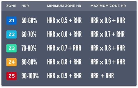 Heart Rate Reserve (HRR) .